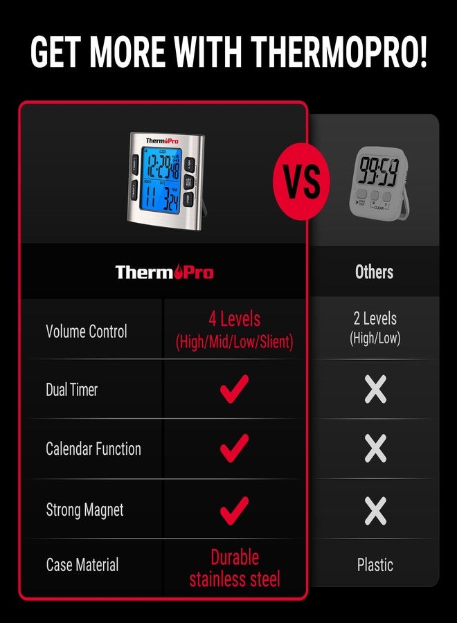 ThermoPro TM02 Digital Kitchen Timer With Dual Countdown Stop Watches, Magnetic Clock, Adjustable Loud Alarm, Backlight LCD Big Digits, 24 Hour for Kids Teachers - Image 2